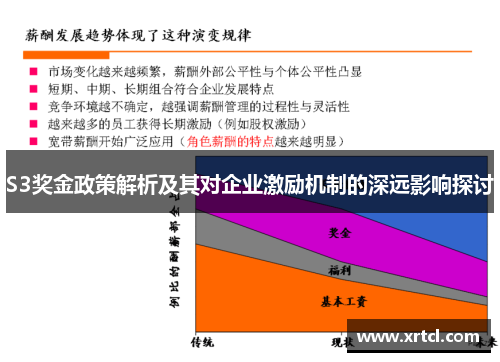 S3奖金政策解析及其对企业激励机制的深远影响探讨